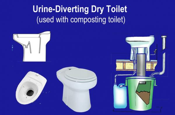 Thời đại hội nhập rồi, nhớ tìm hiểu cấu trúc toilet các nước để còn biết mà dùng cho đúng Thời đại hội nhập rồi, nhớ tìm hiểu cấu trúc toilet các nước để còn biết mà dùng cho đúng