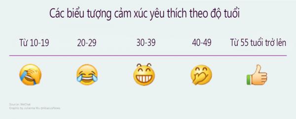 'Cười mà không phải cười' cùng những ý nghĩa 'thâm sâu' của emoji trên WeChat 'Cười mà không phải cười' cùng những ý nghĩa 'thâm sâu' của emoji trên WeChat