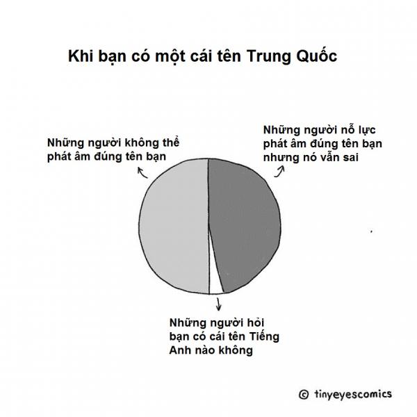 Bộ tranh so sánh văn hóa Trung Hoa và các nước phương Tây hài khó đỡ (P1) Bộ tranh so sánh văn hóa Trung Hoa và các nước phương Tây hài khó đỡ (P1)
