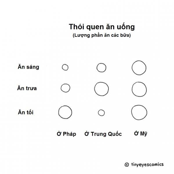 Bộ tranh so sánh văn hóa Trung Hoa và các nước phương Tây hài khó đỡ (P1) Bộ tranh so sánh văn hóa Trung Hoa và các nước phương Tây hài khó đỡ (P1)