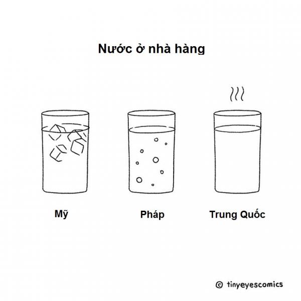 Bộ tranh so sánh văn hóa Trung Hoa và các nước phương Tây hài khó đỡ (P1) Bộ tranh so sánh văn hóa Trung Hoa và các nước phương Tây hài khó đỡ (P1)