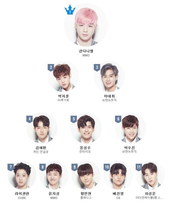512 ngày của Wanna One: Đã tàn rồi sao, giấc mộng đêm hè của những chàng Lọ Lem? 512 ngày của Wanna One: Đã tàn rồi sao, giấc mộng đêm hè của những chàng Lọ Lem?