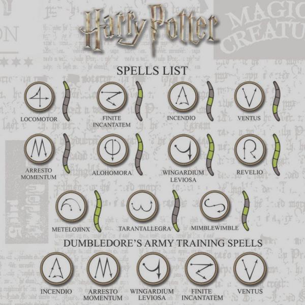 Những chuyện dở khóc dở cười khi các Muggle hiện đại được đi học phép thuật ở Hogwarts? Những chuyện dở khóc dở cười khi các Muggle hiện đại được đi học phép thuật ở Hogwarts?