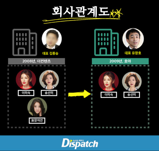Quản lý Yoo hẹn Jang Ja Yeon gặp vài người, 2 tiếng sau nữ diễn viên tự sát: 'Chuyện gì đã xảy ra?' Quản lý Yoo hẹn Jang Ja Yeon gặp vài người, 2 tiếng sau nữ diễn viên tự sát: 'Chuyện gì đã xảy ra?'