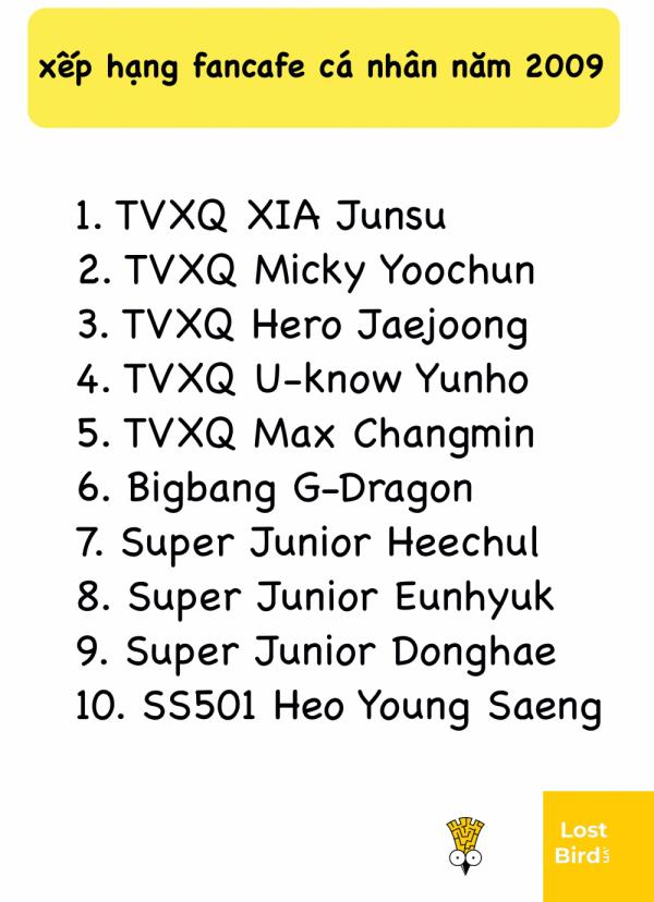 Bảng xếp hạng mức độ nổi tiếng của K-Pop gen 2 từ 9 năm trước bất ngờ hot trở lại: Còn chút gì để nhớ? Bảng xếp hạng mức độ nổi tiếng của K-Pop gen 2 từ 9 năm trước bất ngờ hot trở lại: Còn chút gì để nhớ?