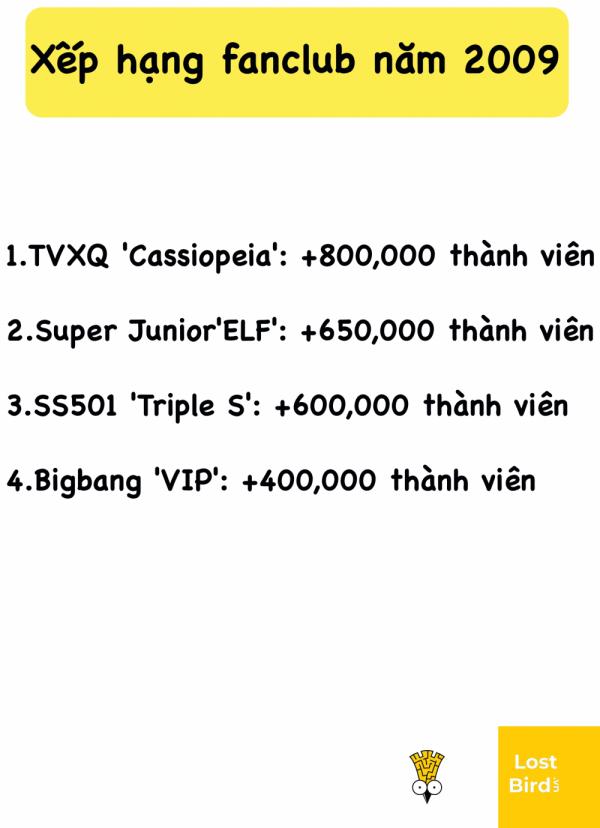 Bảng xếp hạng mức độ nổi tiếng của K-Pop gen 2 từ 9 năm trước bất ngờ hot trở lại: Còn chút gì để nhớ? Bảng xếp hạng mức độ nổi tiếng của K-Pop gen 2 từ 9 năm trước bất ngờ hot trở lại: Còn chút gì để nhớ?