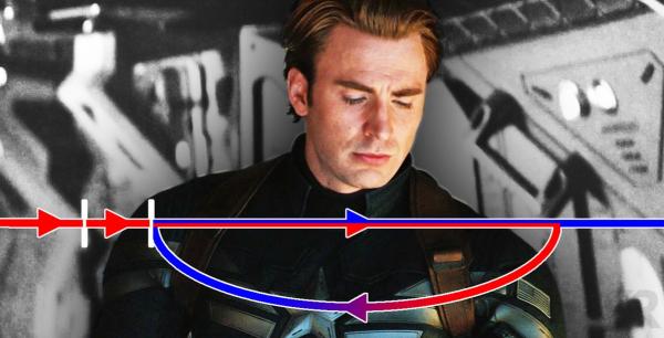 'Avengers: Endgame' tự đặt ra quy tắc du hành thời gian và rồi phớt lờ chính chúng 'Avengers: Endgame' tự đặt ra quy tắc du hành thời gian và rồi phớt lờ chính chúng