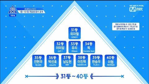 Trainee công ty con SM dính đến 5 lùm xùm nhân cách: Mỉa mai Bobby, cố ý lách luật của Produce X 101 Trainee công ty con SM dính đến 5 lùm xùm nhân cách: Mỉa mai Bobby, cố ý lách luật của Produce X 101
