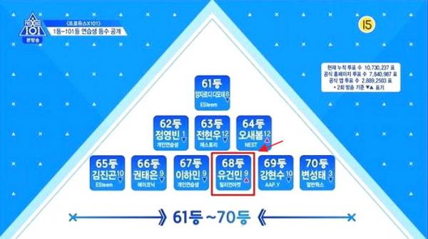 Produce X 101: Trainee 'bét bảng' tăng hạng thần kì nhờ tâm thư đáng yêu của chị gái gửi netizen Hàn Produce X 101: Trainee 'bét bảng' tăng hạng thần kì nhờ tâm thư đáng yêu của chị gái gửi netizen Hàn