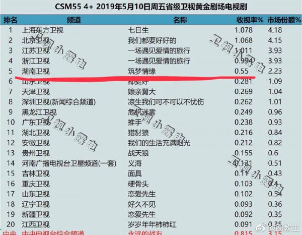 'Minh tinh lưu lượng' như Dương Mịch - Angelababy cũng không cứu được rating phim, vì sao? 'Minh tinh lưu lượng' như Dương Mịch - Angelababy cũng không cứu được rating phim, vì sao?