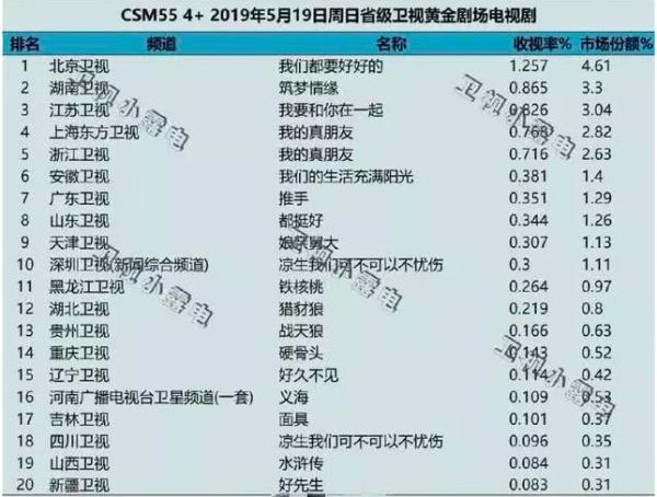 'Minh tinh lưu lượng' như Dương Mịch - Angelababy cũng không cứu được rating phim, vì sao? 'Minh tinh lưu lượng' như Dương Mịch - Angelababy cũng không cứu được rating phim, vì sao?