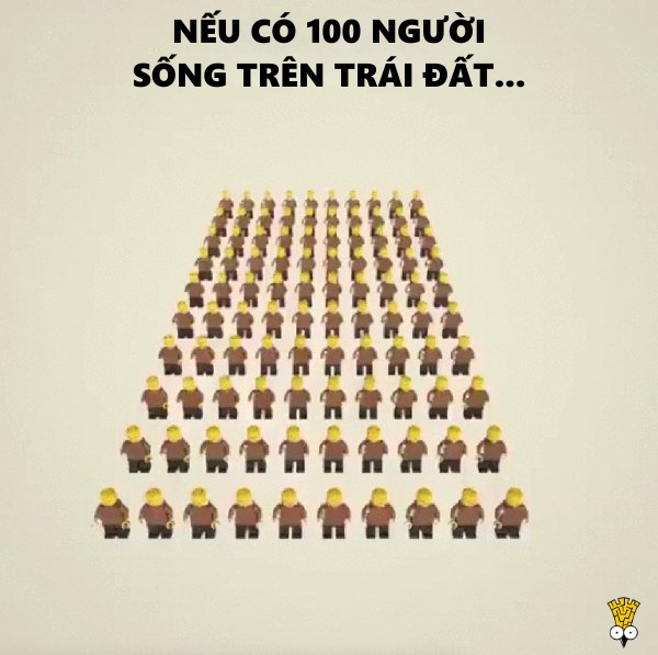 Sẽ ra sao nếu chỉ có 100 người sinh sống trên Trái Đất? Sẽ ra sao nếu chỉ có 100 người sinh sống trên Trái Đất?