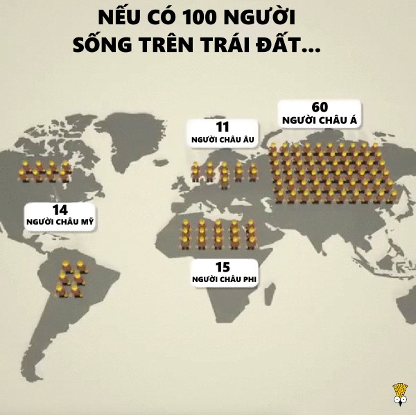 Sẽ ra sao nếu chỉ có 100 người sinh sống trên Trái Đất? Sẽ ra sao nếu chỉ có 100 người sinh sống trên Trái Đất?