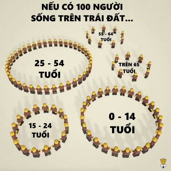 Sẽ ra sao nếu chỉ có 100 người sinh sống trên Trái Đất? Sẽ ra sao nếu chỉ có 100 người sinh sống trên Trái Đất?