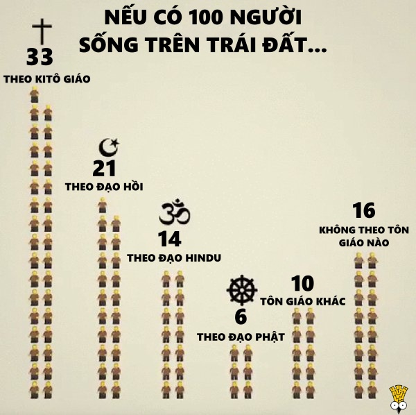 Sẽ ra sao nếu chỉ có 100 người sinh sống trên Trái Đất? Sẽ ra sao nếu chỉ có 100 người sinh sống trên Trái Đất?
