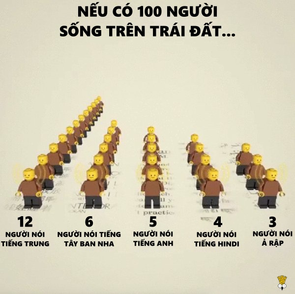 Sẽ ra sao nếu chỉ có 100 người sinh sống trên Trái Đất? Sẽ ra sao nếu chỉ có 100 người sinh sống trên Trái Đất?