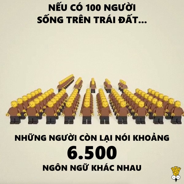 Sẽ ra sao nếu chỉ có 100 người sinh sống trên Trái Đất? Sẽ ra sao nếu chỉ có 100 người sinh sống trên Trái Đất?