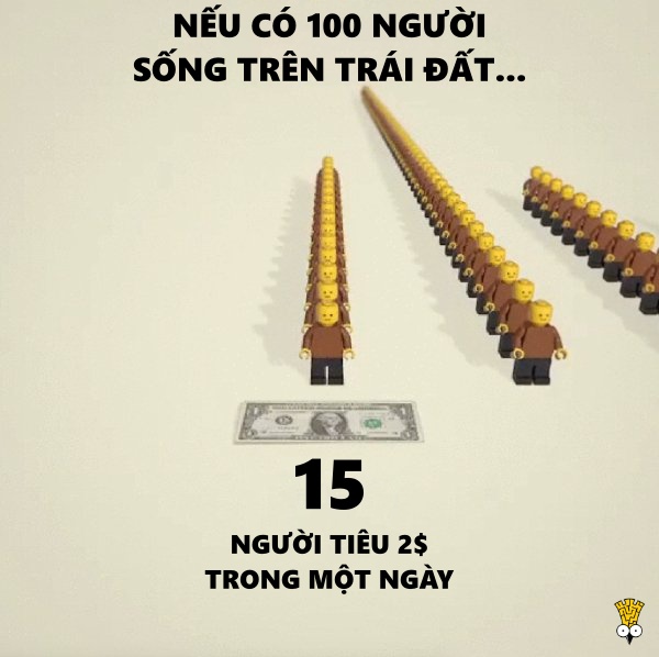 Sẽ ra sao nếu chỉ có 100 người sinh sống trên Trái Đất? Sẽ ra sao nếu chỉ có 100 người sinh sống trên Trái Đất?