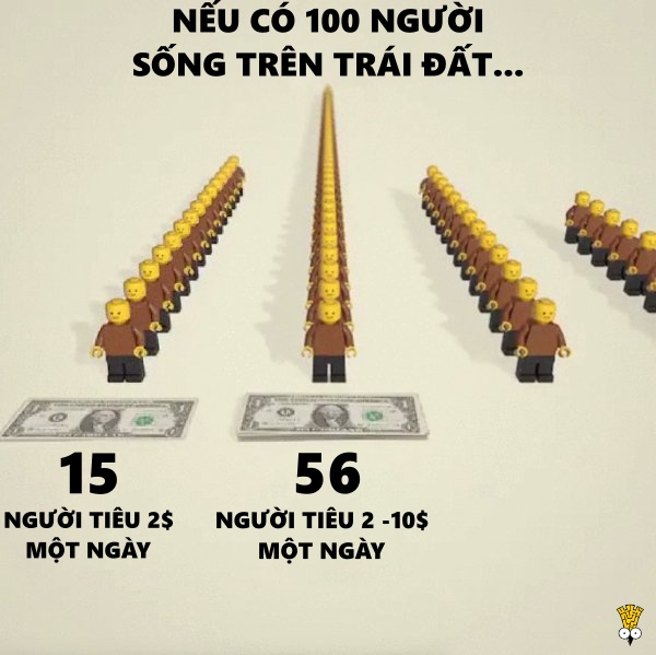 Sẽ ra sao nếu chỉ có 100 người sinh sống trên Trái Đất? Sẽ ra sao nếu chỉ có 100 người sinh sống trên Trái Đất?