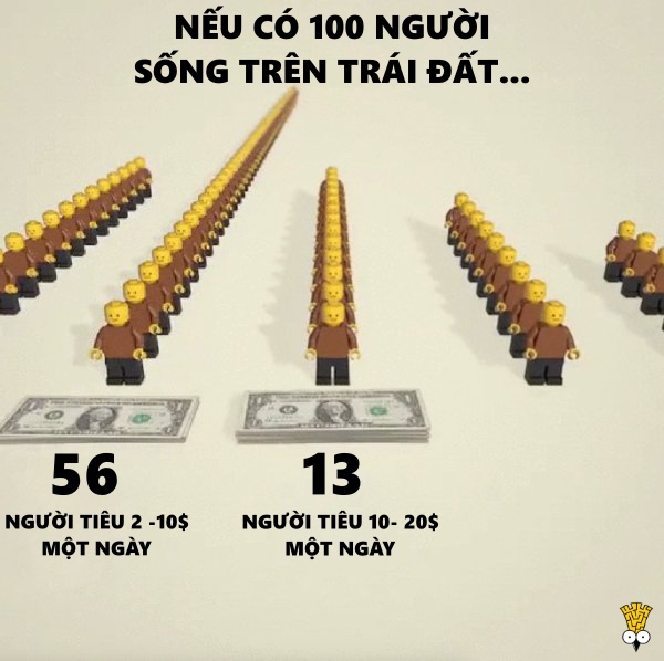 Sẽ ra sao nếu chỉ có 100 người sinh sống trên Trái Đất? Sẽ ra sao nếu chỉ có 100 người sinh sống trên Trái Đất?