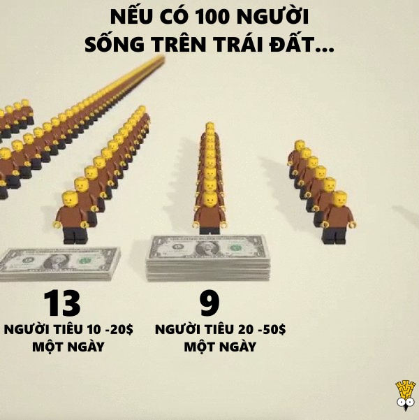 Sẽ ra sao nếu chỉ có 100 người sinh sống trên Trái Đất? Sẽ ra sao nếu chỉ có 100 người sinh sống trên Trái Đất?