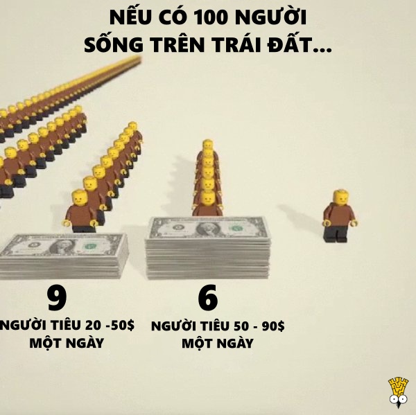 Sẽ ra sao nếu chỉ có 100 người sinh sống trên Trái Đất? Sẽ ra sao nếu chỉ có 100 người sinh sống trên Trái Đất?