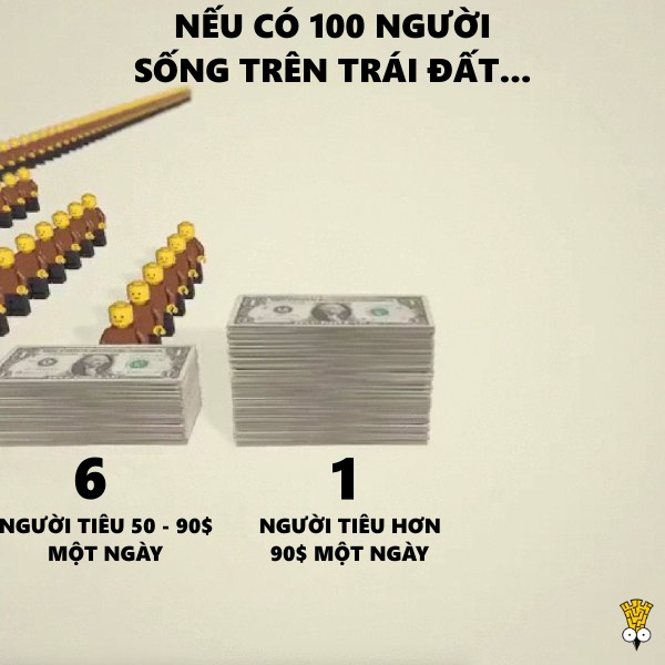 Sẽ ra sao nếu chỉ có 100 người sinh sống trên Trái Đất? Sẽ ra sao nếu chỉ có 100 người sinh sống trên Trái Đất?