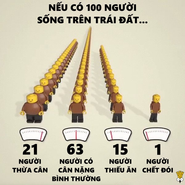 Sẽ ra sao nếu chỉ có 100 người sinh sống trên Trái Đất? Sẽ ra sao nếu chỉ có 100 người sinh sống trên Trái Đất?