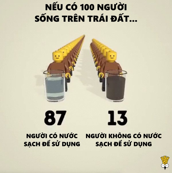 Sẽ ra sao nếu chỉ có 100 người sinh sống trên Trái Đất? Sẽ ra sao nếu chỉ có 100 người sinh sống trên Trái Đất?