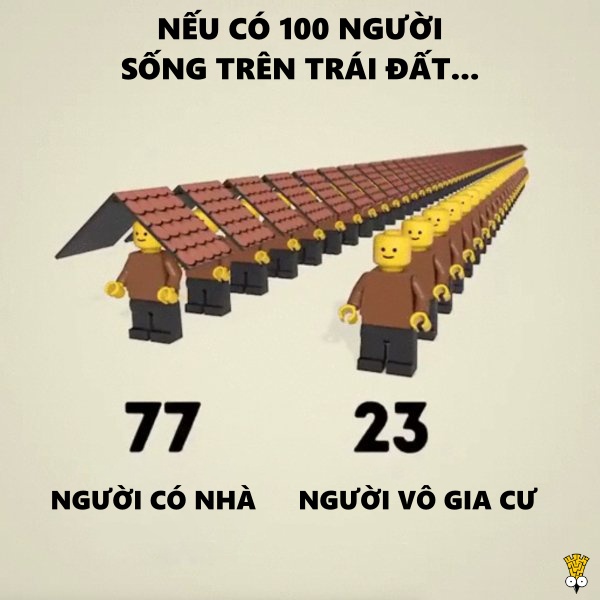 Sẽ ra sao nếu chỉ có 100 người sinh sống trên Trái Đất? Sẽ ra sao nếu chỉ có 100 người sinh sống trên Trái Đất?