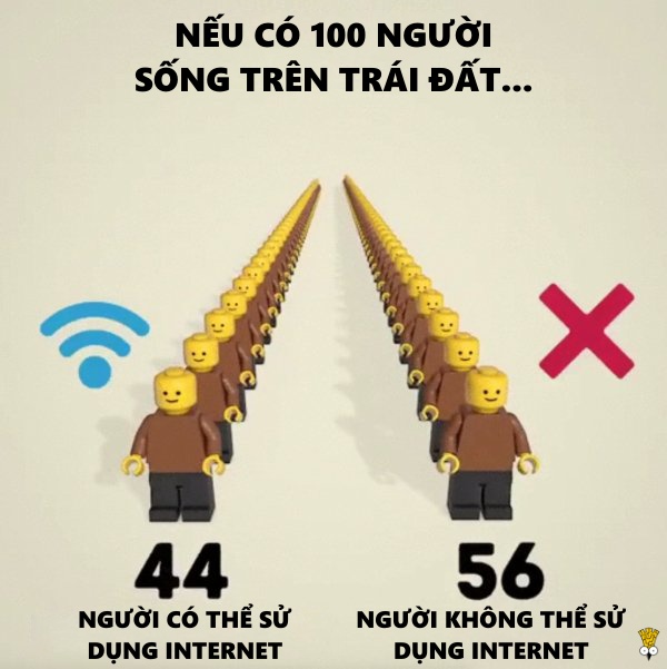 Sẽ ra sao nếu chỉ có 100 người sinh sống trên Trái Đất? Sẽ ra sao nếu chỉ có 100 người sinh sống trên Trái Đất?