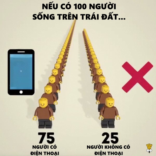 Sẽ ra sao nếu chỉ có 100 người sinh sống trên Trái Đất? Sẽ ra sao nếu chỉ có 100 người sinh sống trên Trái Đất?