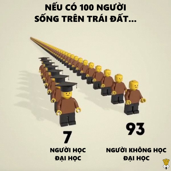 Sẽ ra sao nếu chỉ có 100 người sinh sống trên Trái Đất? Sẽ ra sao nếu chỉ có 100 người sinh sống trên Trái Đất?