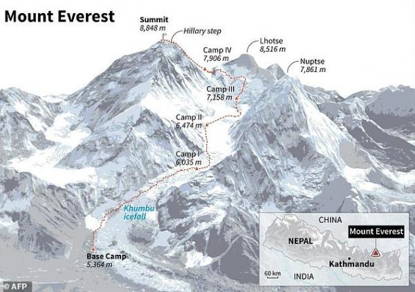 Số lượng người bỏ mạng trên đỉnh Everest đạt kỷ lục, chính phủ Nepal không có ý định hạn chế giấy phép leo núi Số lượng người bỏ mạng trên đỉnh Everest đạt kỷ lục, chính phủ Nepal không có ý định hạn chế giấy phép leo núi