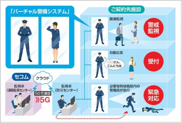 Nhân viên bảo vệ ảo kích cỡ người thật theo phong cách anime tại Nhật Bản Nhân viên bảo vệ ảo kích cỡ người thật theo phong cách anime tại Nhật Bản