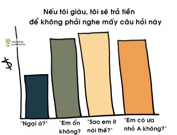 17 biểu đồ đơn giản giải mã cuộc sống của người hướng nội 17 biểu đồ đơn giản giải mã cuộc sống của người hướng nội