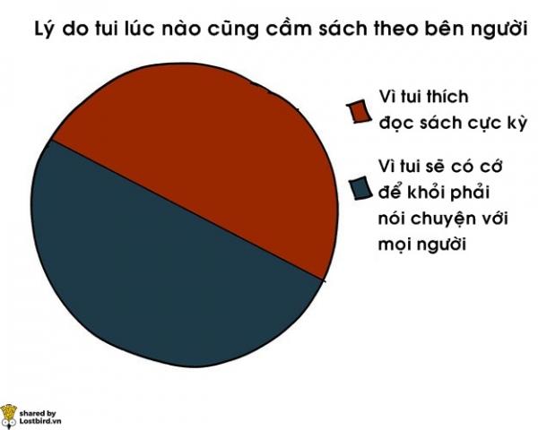 17 biểu đồ đơn giản giải mã cuộc sống của người hướng nội 17 biểu đồ đơn giản giải mã cuộc sống của người hướng nội