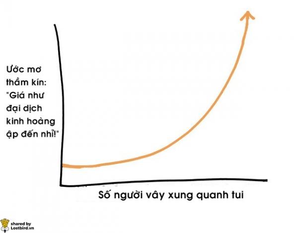 17 biểu đồ đơn giản giải mã cuộc sống của người hướng nội 17 biểu đồ đơn giản giải mã cuộc sống của người hướng nội