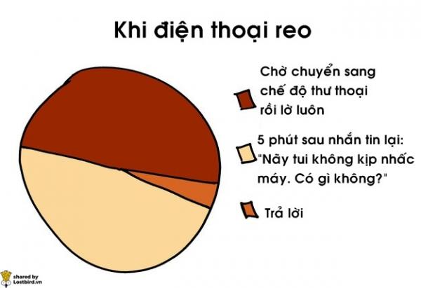 17 biểu đồ đơn giản giải mã cuộc sống của người hướng nội 17 biểu đồ đơn giản giải mã cuộc sống của người hướng nội