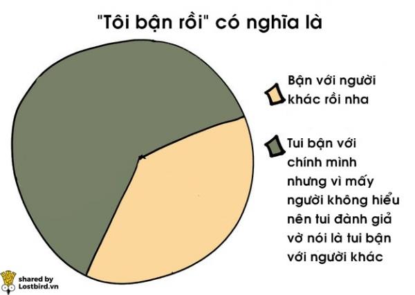 17 biểu đồ đơn giản giải mã cuộc sống của người hướng nội 17 biểu đồ đơn giản giải mã cuộc sống của người hướng nội