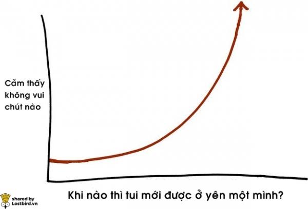 17 biểu đồ đơn giản giải mã cuộc sống của người hướng nội 17 biểu đồ đơn giản giải mã cuộc sống của người hướng nội