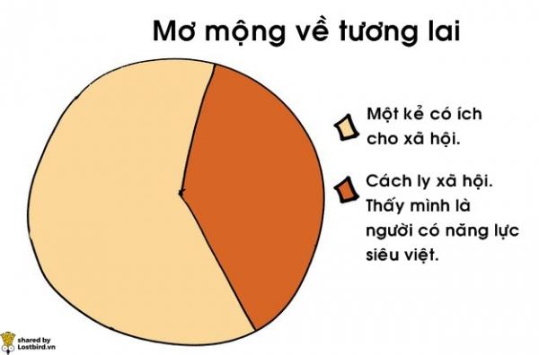 17 biểu đồ đơn giản giải mã cuộc sống của người hướng nội 17 biểu đồ đơn giản giải mã cuộc sống của người hướng nội