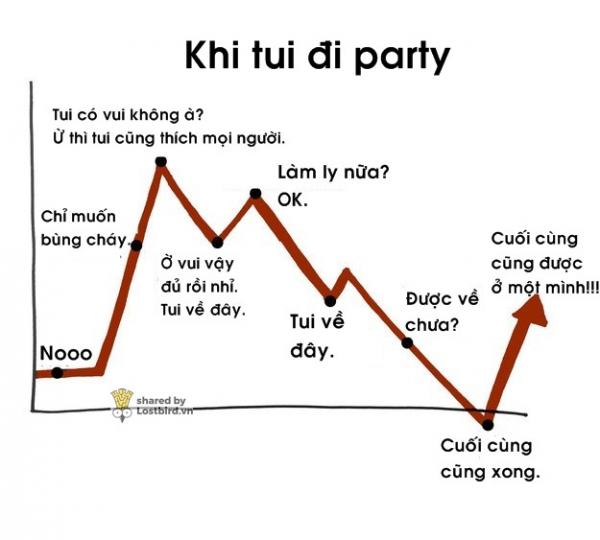 17 biểu đồ đơn giản giải mã cuộc sống của người hướng nội 17 biểu đồ đơn giản giải mã cuộc sống của người hướng nội