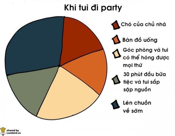 17 biểu đồ đơn giản giải mã cuộc sống của người hướng nội 17 biểu đồ đơn giản giải mã cuộc sống của người hướng nội