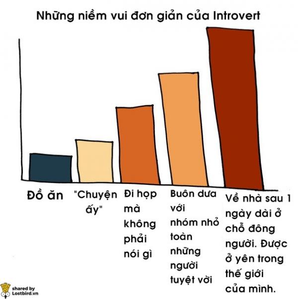 17 biểu đồ đơn giản giải mã cuộc sống của người hướng nội 17 biểu đồ đơn giản giải mã cuộc sống của người hướng nội