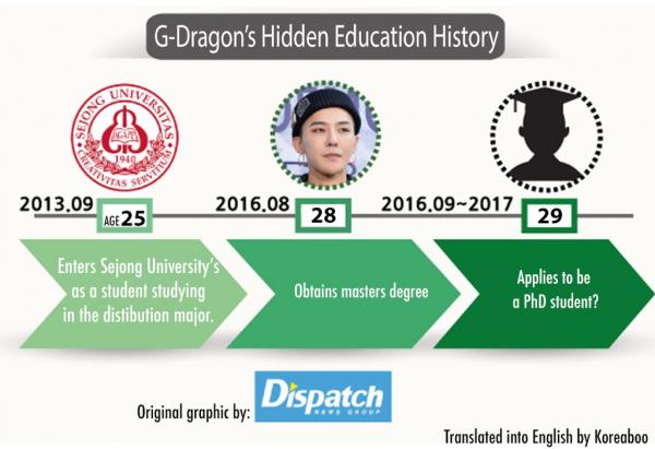 'Mối thù truyền kiếp' giữa Dispatch và YG bắt đầu từ khi nào, chuyện gì đã xảy ra suốt 9 năm trời? 'Mối thù truyền kiếp' giữa Dispatch và YG bắt đầu từ khi nào, chuyện gì đã xảy ra suốt 9 năm trời?