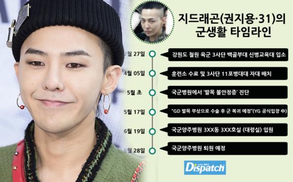 'Mối thù truyền kiếp' giữa Dispatch và YG bắt đầu từ khi nào, chuyện gì đã xảy ra suốt 9 năm trời? 'Mối thù truyền kiếp' giữa Dispatch và YG bắt đầu từ khi nào, chuyện gì đã xảy ra suốt 9 năm trời?