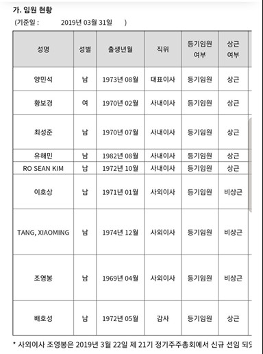 Giữa tâm bão, netizen Hàn truyền tay nhau bản 'giải mã' tâm thư Yang Hyun Suk đầy châm biếm Giữa tâm bão, netizen Hàn truyền tay nhau bản 'giải mã' tâm thư Yang Hyun Suk đầy châm biếm