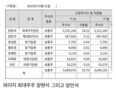 Giữa tâm bão, netizen Hàn truyền tay nhau bản 'giải mã' tâm thư Yang Hyun Suk đầy châm biếm Giữa tâm bão, netizen Hàn truyền tay nhau bản 'giải mã' tâm thư Yang Hyun Suk đầy châm biếm