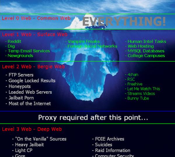 Dark Web và những lầm tưởng ngây thơ có thể bạn vẫn còn tin đến bây giờ Dark Web và những lầm tưởng ngây thơ có thể bạn vẫn còn tin đến bây giờ